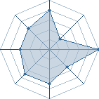 Potentiel de Mr Le Pen � l'Ar�ne #31