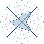 Potentiel de red scorpion � l'Ar�ne #31