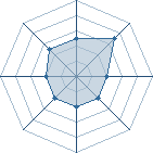 Potentiel de Jill � l'Ar�ne #31