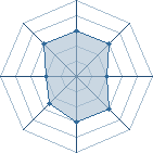 Potentiel de Kangou62218 � l'Ar�ne #31