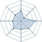 Potentiel de Awenn � l'Ar�ne #31