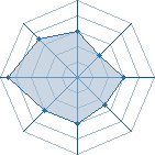 Potentiel de shenzen � l'Ar�ne #31