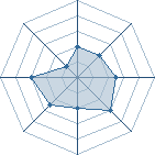 Potentiel de Edward Shark � l'Ar�ne #31