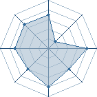 Potentiel de Bluw � l'Ar�ne #31