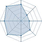 Potentiel de Itachi Dark � l'Ar�ne #31