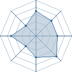 Potentiel de frifrite � l'Ar�ne #31