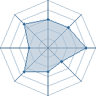 Potentiel de Slytherin � l'Ar�ne #31