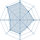 Potentiel de Jinzomaster � l'Ar�ne #31