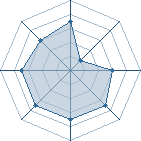 Potentiel de Osyris � l'Ar�ne #31