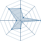 Potentiel de itachi MS � l'Ar�ne #31