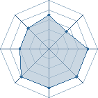 Potentiel de DaKroG � l'Ar�ne #31