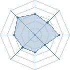 Potentiel de Sei okamoto � l'Ar�ne #31