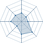 Potentiel de Ichigo33 � l'Ar�ne #31