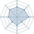 Potentiel de uzumakie � l'Ar�ne #31