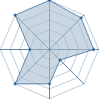 Potentiel de Onikyoudai � l'Ar�ne #31