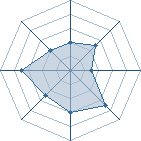 Potentiel de zuruki � l'Ar�ne #31