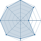 Potentiel de Wojtek � l'Ar�ne #31