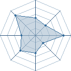 Potentiel de Belle~Etoile � l'Ar�ne #31