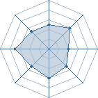 Potentiel de darkuzumaki � l'Ar�ne #31