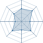 Potentiel de la Mord'Sith � l'Ar�ne #31