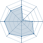 Potentiel de max du 03 � l'Ar�ne #31