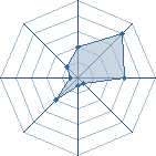 Potentiel de Ballantine's � l'Ar�ne #31