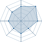 Potentiel de bastina � l'Ar�ne #31