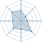 Potentiel de Makaimura � l'Ar�ne #31