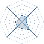 Potentiel de Stallone � l'Ar�ne #31