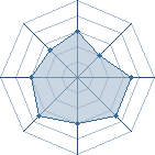 Potentiel de Miyagi � l'Ar�ne #31