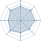 Potentiel de zebeast � l'Ar�ne #31