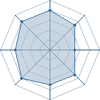 Potentiel de Briaeros � l'Ar�ne #31