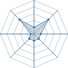 Potentiel de M.L'akatsuki � l'Ar�ne #31