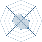 Potentiel de cervo_solo � l'Ar�ne #31