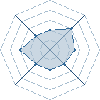 Potentiel de Gaykko � l'Ar�ne #31