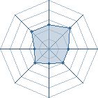 Potentiel de cedro à l'Arène #31 Potentiel de cedro à l'Arène #31