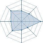 Potentiel de sakura-fan � l'Ar�ne #31