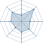 Potentiel de marseille1.3 � l'Ar�ne #31