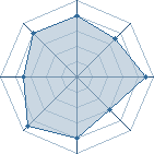 Potentiel de Snuggles � l'Ar�ne #31