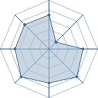 Potentiel de -kitty- � l'Ar�ne #31