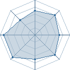 Potentiel de AsumaBenLaden � l'Ar�ne #31