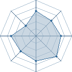 Potentiel de Tengumaru � l'Ar�ne #31