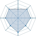 Potentiel de Ades31 � l'Ar�ne #31