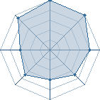 Potentiel de Gyuuki � l'Ar�ne #31