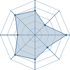 Potentiel de AkumaAke � l'Ar�ne #31