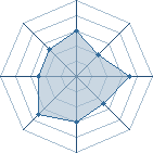 Potentiel de Ap&eacute;ro � l'Ar�ne #31