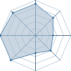 Potentiel de Table en bois � l'Ar�ne #31