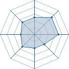 Potentiel de fat joe � l'Ar�ne #31