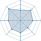 Potentiel de lauriedu13 � l'Ar�ne #31