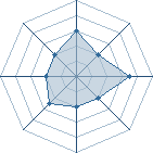 Potentiel de *Tenchu* � l'Ar�ne #31